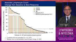 Update on Venetoclax for CLL [upl. by Aloysia342]