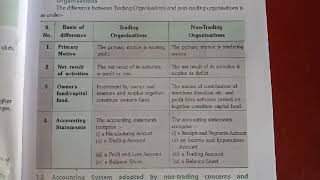 Difference between Trading Organisation and NonTrading Organisation [upl. by Jentoft]