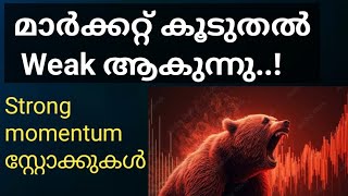 Share market latest updateswealthy life malayalamSwing trade stockstock to buyshare news [upl. by Chadwick]