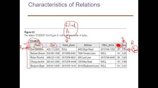 Chapter3 The relational Data Model and the relation database constraints P2 [upl. by Anivol]