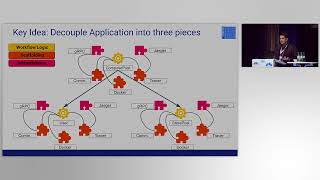 SOSP23 Blueprint A Toolchain for HighlyReconfigurable Microservice Applications [upl. by Alorac]