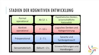 Kognitive Entwicklung nach Piaget [upl. by Iverson]