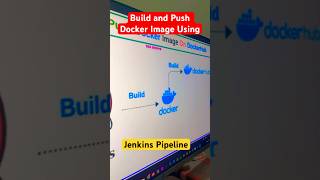 Build and push joker image using Jenkins pipeline devops jenkins [upl. by Marte]