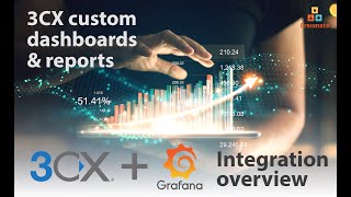 3CX custom reports and wallboards with Grafana BI [upl. by Elmira]