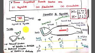 Microwave Ferrite Devices GyratorIsolatorCirculator [upl. by Aicssej]