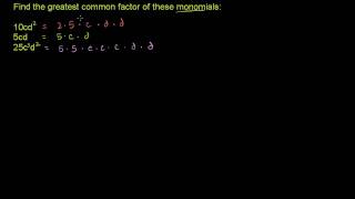 Factoring and the Distributive Property [upl. by Orlantha186]