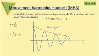 Le mouvement harmonique amorti MHA [upl. by Lorain]