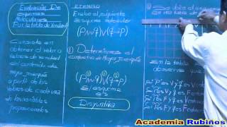 EVALUACION DE ESQUEMAS MOLECULARES POR LA TABLA DE VERDAD [upl. by Hasan]