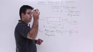 Strength of Materials  Strain [upl. by Llenna231]