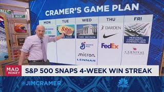 I do believe we will have some dissent from Fed board members says Jim Cramer [upl. by Yalonda]