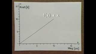 30 Einführung in die Integralrechnung  Telekolleg Mathematik [upl. by Aiykan]