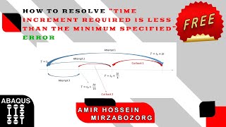 How to resolve time increment required is less than the minimum specified error [upl. by Harihs196]