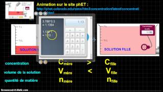 Capsule  la dilution [upl. by Constantia]