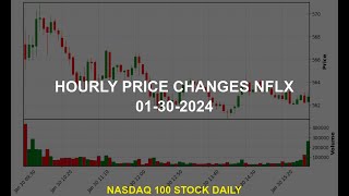 Netflix Inc NFLX Stock Price Analysis Today [upl. by Keithley19]