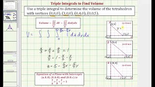 Integrales triples encontrar el volumen de un tetraedro dados los vértices [upl. by Hillyer]