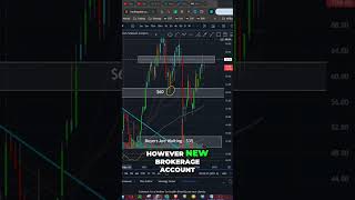 Charles Schwab Stock Analysis Confronting 76 Barrier shorts [upl. by Simone]