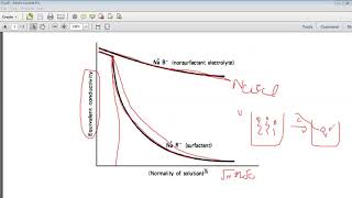 Micellization Conterions surfactant parameter aggregation number [upl. by Kired]