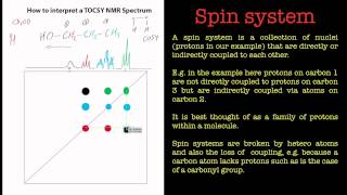 Introduction to TOCSY NMR Spectroscopy [upl. by Anomahs422]