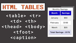 HTMLTutorial18 Tables  table th td tr caption colspan rowspan  Web Development [upl. by Ayikat]