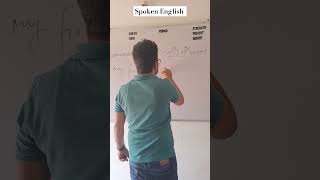 shorts  spoken English  ytshorts grammar youtubeshorts [upl. by Remas157]