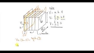 La méthode des sections pour lévaluation des volumes des déblais et remblais [upl. by Ahsekan]