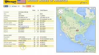 DeagelCom Predicts 240 Million Dead Americans Within 8 Years [upl. by Jacobine]