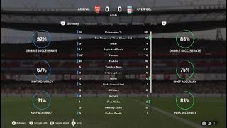 Mikel Artetas Arsenal Tactics EA FC 24With Riccardo Calafiori 202425 [upl. by Comptom]