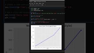 Line Chart Styled like ggplot Using Seaborn Quick Data Trends [upl. by Oiraved653]