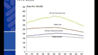 Cancer Statistics 2010 [upl. by Leahcym324]