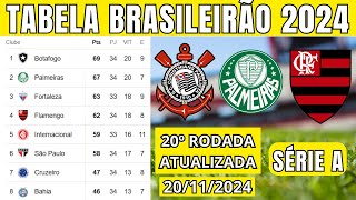 TABELA CLASSIFICAÇÃO DO BRASILEIRÃO 2024  CAMPEONATO BRASILEIRO HOJE 2024 BRASILEIRÃO 2024 SÉRIE A [upl. by Idden]