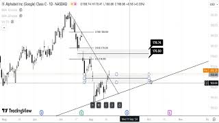 GOOG Stock Technical Analysis 210824 [upl. by Siravrat]