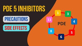 Phosphodiesterase type 5 PDE 5 inhibitors  Sildenafil tadalafil vardenafil [upl. by Lindner]