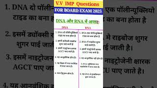 DNA aur RNA mein antar gk sciencefacts generalknowledge shortvideo viralvideo upsc ytstudio [upl. by Eninaej]