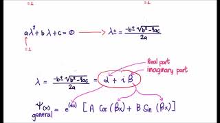 Solving the Schrodinger Equation 48 Trigonometric Solutions [upl. by Don582]