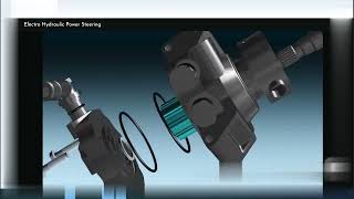 HOW ELECTRO HYDRAULIC POWER STEERING WORKS [upl. by Kristie]