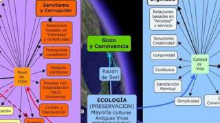 Economia vs Ecologia [upl. by Nitsraek547]