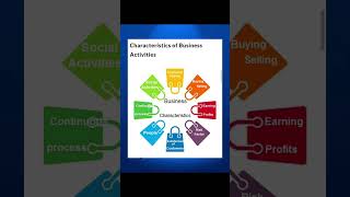 characteristics of business activities [upl. by Atirahc]