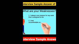 What are your Weaknesses And Strength Interview sample answer of tell me about yourself  shorts [upl. by Floris]