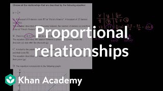 Comparing proportional relationships [upl. by Lamaaj]