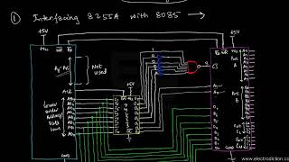 8255 INTERFACING  Microprocessor [upl. by Yablon693]