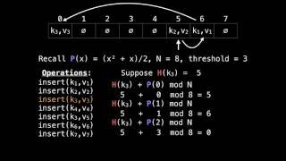 Hash table quadratic probing [upl. by Einnol963]