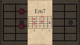 E Minor 7th Chord Inversions  Drop 2 Voicings guitarlesson [upl. by Maleen20]