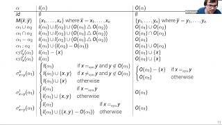 KR 2020  Inputs Outputs and Composition in the Logic of Information Flows [upl. by Gnes]