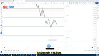 Trading NQ with Goldbach 729 [upl. by Meerak]