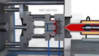 Injection Molding Animation [upl. by Zarger344]