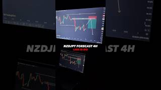 NZDJPY FORECAST 4H trading stockmarket forextrading trader [upl. by Reppart635]