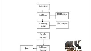 A Modular Multilevel DCDC Converter Topology with a Wide Range of Output Voltage [upl. by Tamarah]