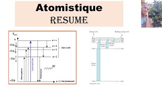 Résume complet  Atomistique [upl. by Dambro]