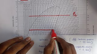 How to USE THE MOLLIER CHART A STEPBYSTEP Guide STEAM GENERATION amp PROPERTIES THERMODYNAMICS [upl. by Harlamert]