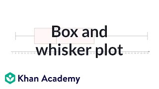 Box and whisker plot  Descriptive statistics  Probability and Statistics  Khan Academy [upl. by Phene840]